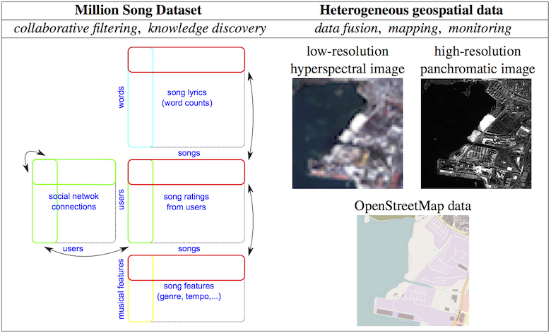 data mining